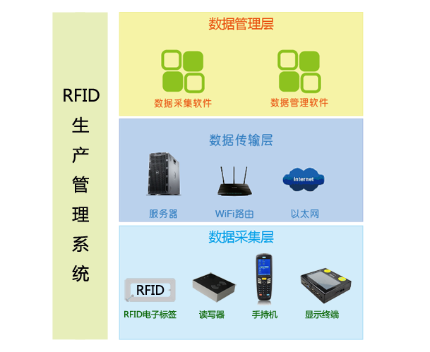 RFID-system.png