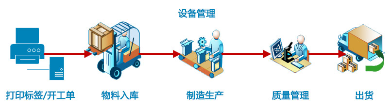 mes系统图片1