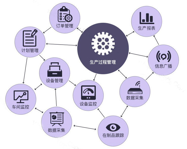 mes系统生产管理模块图片