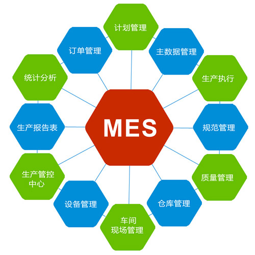 mes图片