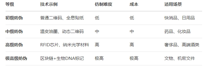 防伪标签对比-.png