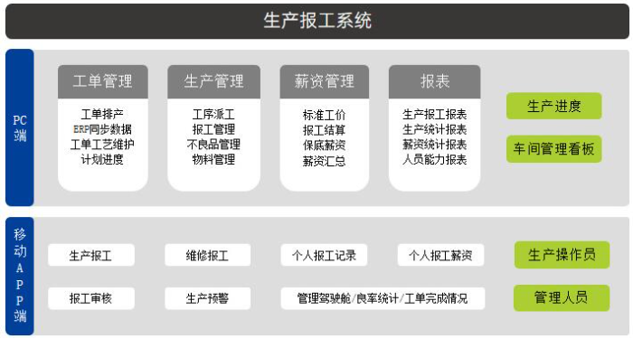 生产报工.png